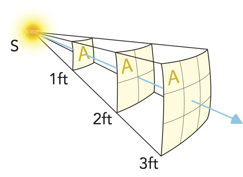 me-ch-17-76_lightdiminishing_separatelayers