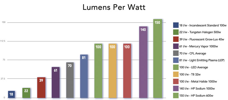 me-ch-17-lumens-watt