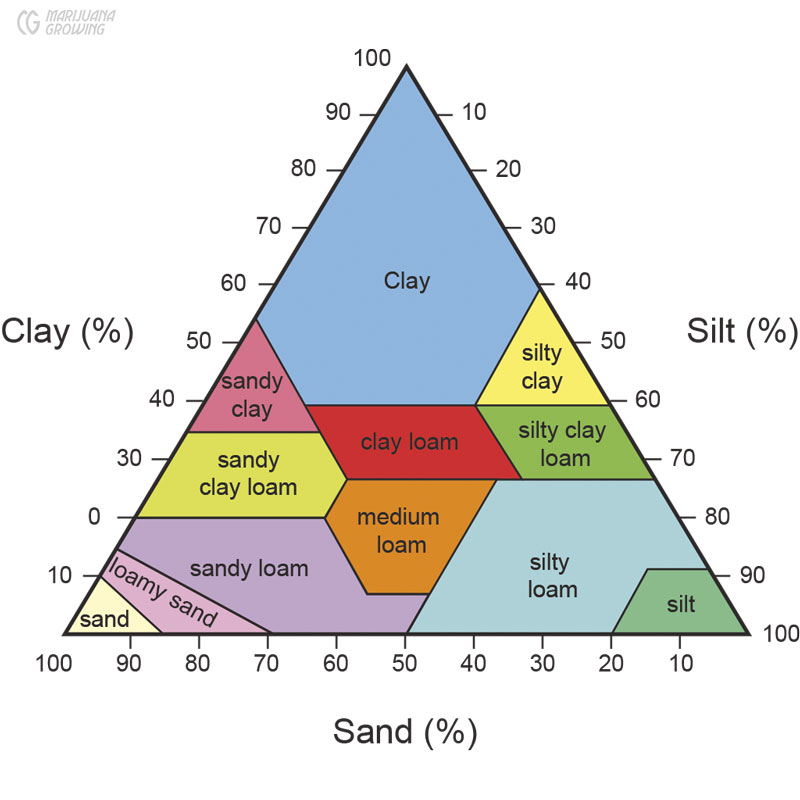 me-ch-18-23_soilpyramid_separatelayers-1