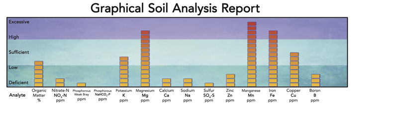 me-ch-18-graphical-soil-analysis-report-2