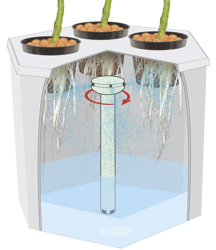 mgb-08-chap-09-aeroponic-system